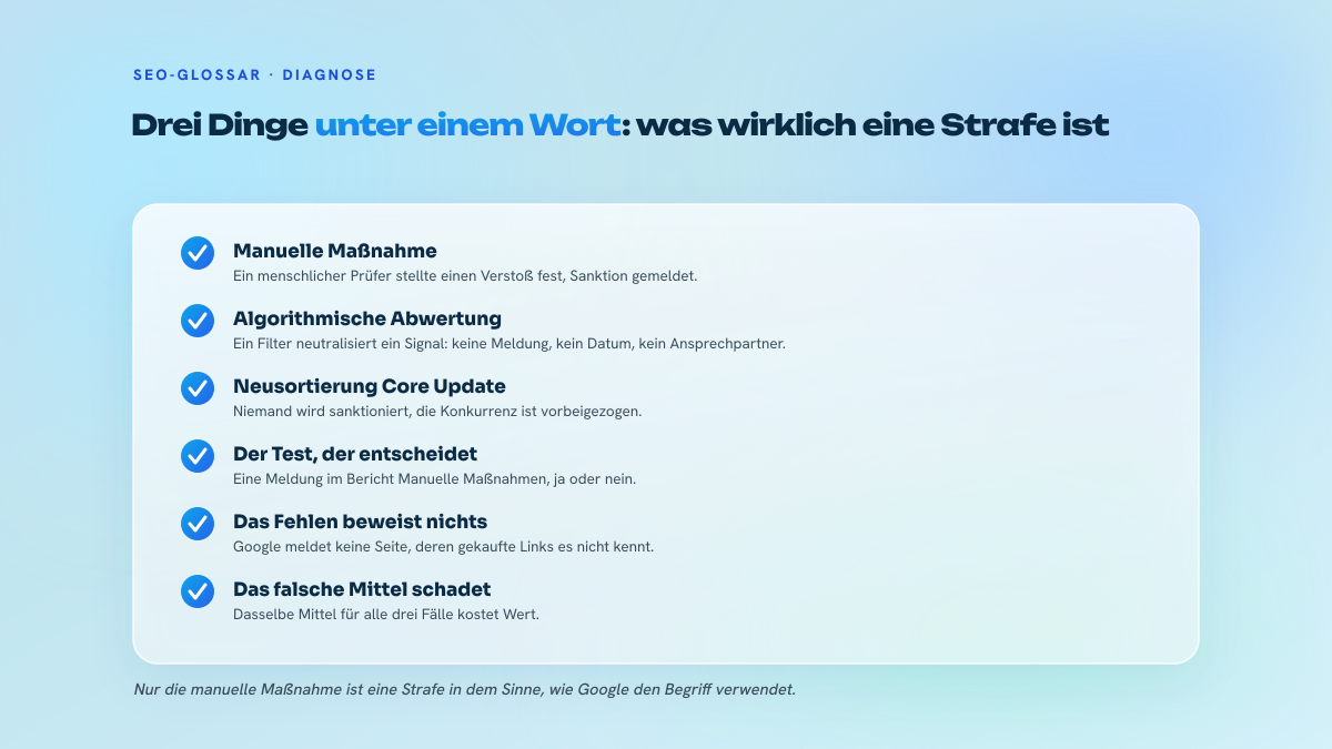 Liste mit sechs Punkten, die manuelle Maßnahme, algorithmische Abwertung und Neusortierung unterscheidet, mit dem Test in der Search Console.