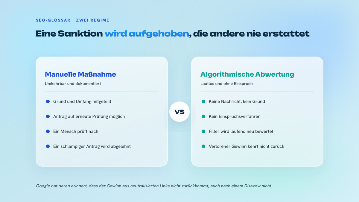 Zweispaltiger Vergleich zwischen der umkehrbaren manuellen Maßnahme und der algorithmischen Abwertung ohne Einspruch.