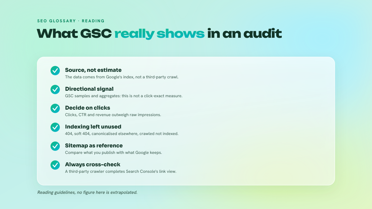Checklist of six reflexes for reading Google Search Console data in an SEO audit