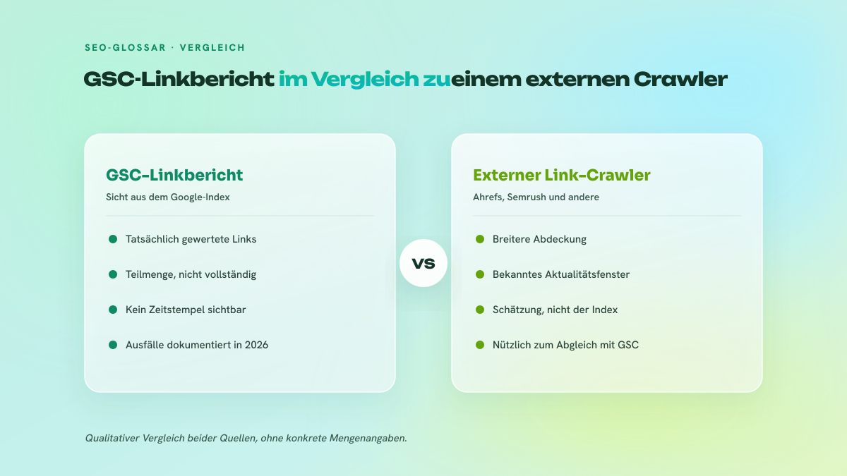 Vergleich zwischen dem Linkbericht der Search Console und einem externen Backlink-Crawling-Tool