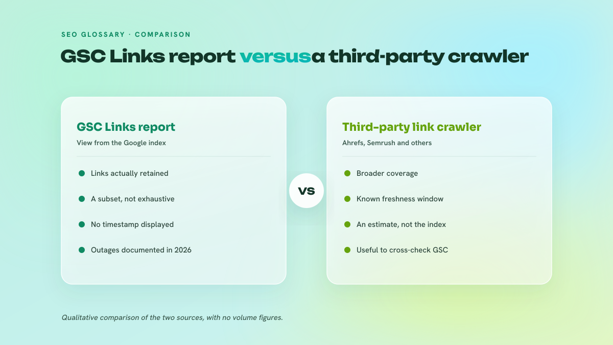 Comparison between the Search Console Links report and a third-party backlink crawler