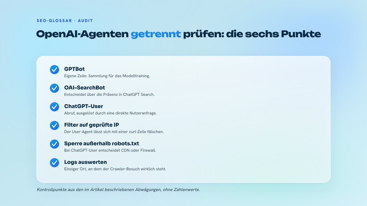 Liste mit sechs Kontrollpunkten, um GPTBot, OAI-SearchBot und ChatGPT-User getrennt zu prüfen, IP-Adressen zu validieren, auf CDN-Ebene zu blockieren und Server-Logs zu lesen.