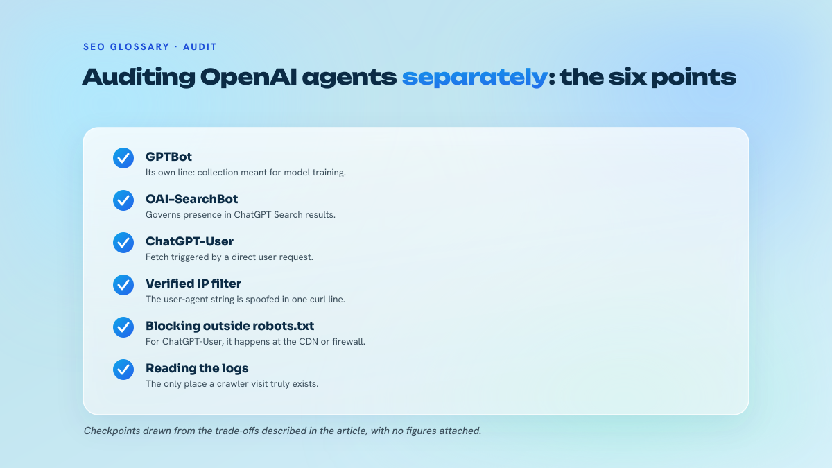 List of six checkpoints for auditing GPTBot, OAI-SearchBot and ChatGPT-User separately, validating IP addresses, blocking at the CDN level and reading server logs.
