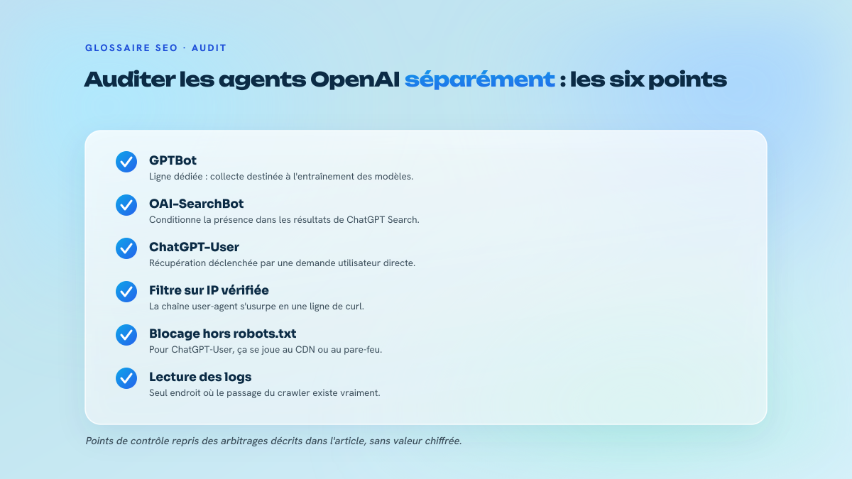 Liste de six points de contrôle pour auditer séparément GPTBot, OAI-SearchBot et ChatGPT-User, valider les adresses IP, bloquer au niveau du CDN et lire les logs serveur.