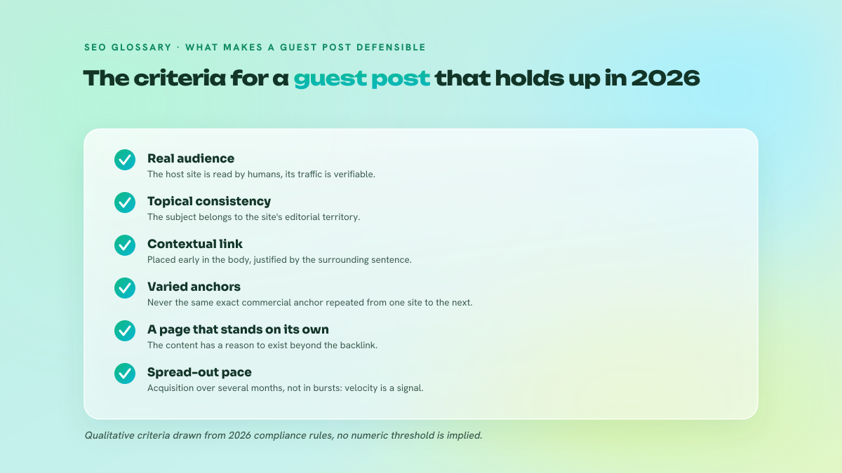 Checklist of five quality criteria for a guest post: real audience on the host site, topical consistency, contextual link placed early, varied anchors, acquisition pace spread over time.