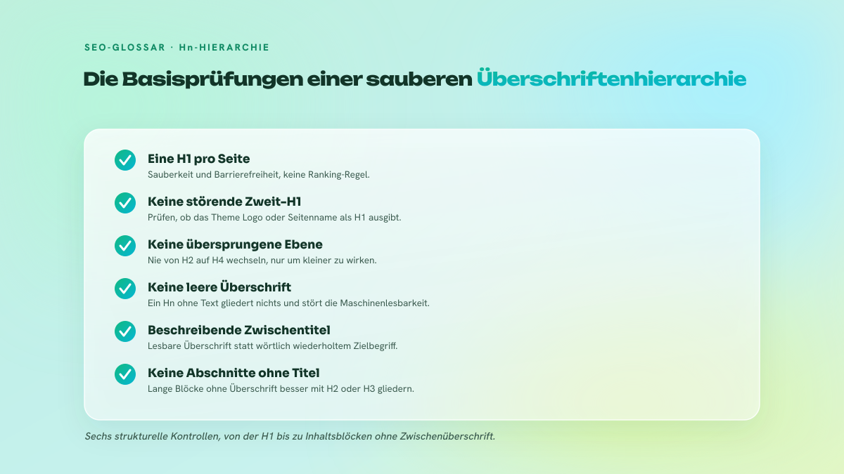 Checkliste mit sechs Prüfungen für saubere Hn-Auszeichnung: nur eine H1, keine übersprungene Ebene, keine leeren Überschriften, beschreibende Zwischenüberschriften, Gliederungstiefe bis H3, alle Abschnitte mit Überschrift.