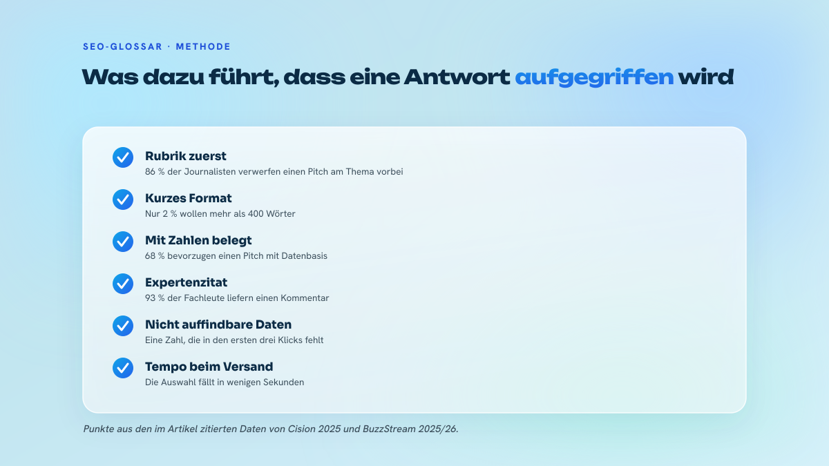 Liste von fünf Qualitätskriterien für eine HARO-Antwort: Passung zur Rubrik, kurzes Format, eigene Daten, zitierfähiges Zitat und Schnelligkeit beim Versand.