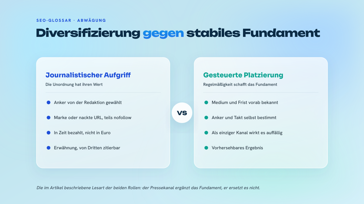 Zweispaltiger Vergleich zwischen journalistischen Aufgriffen, unregelmäßig und nicht steuerbar, und gesteuerten Platzierungen mit vorab bekannter Frist und bekanntem Ergebnis.