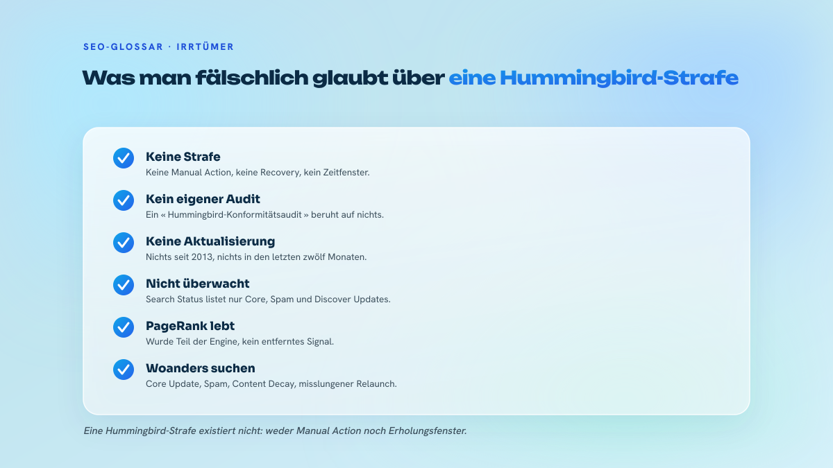 Liste von sechs Irrtümern über Hummingbird, einzeln richtiggestellt: keine Strafe, keine Aktualisierung seit 2013, PageRank weiterhin aktiv, und die wahren Ursachen für Sichtbarkeitsverluste.