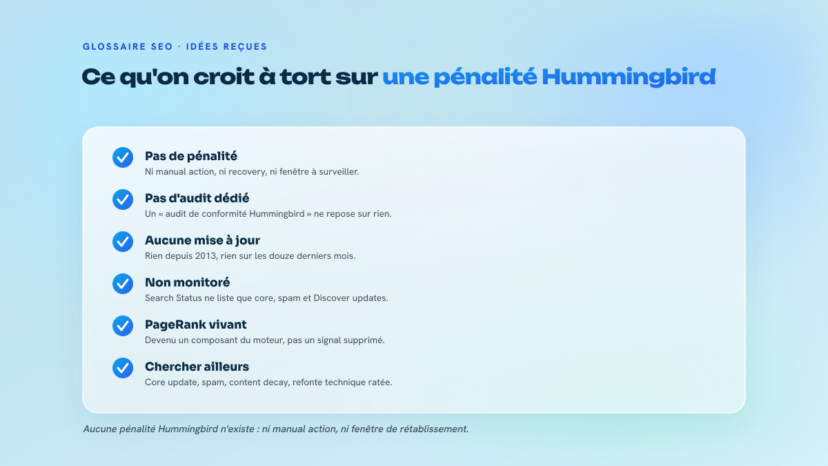 Liste de six idées reçues sur Hummingbird corrigées une à une : absence de pénalité, absence de mise à jour depuis 2013, PageRank toujours actif, et vraies causes de perte de visibilité.