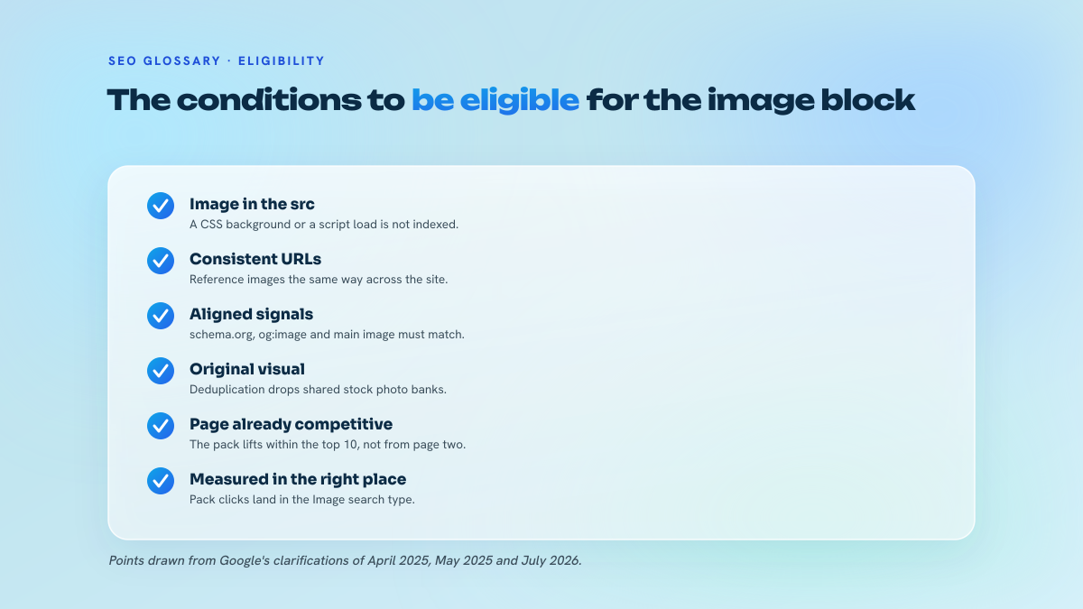 Checklist of the technical conditions that make a page eligible for the image pack: image in the src attribute, consistent URLs, agreement between schema.org and og:image, original visual, measurement in the Image search type in Search Console.
