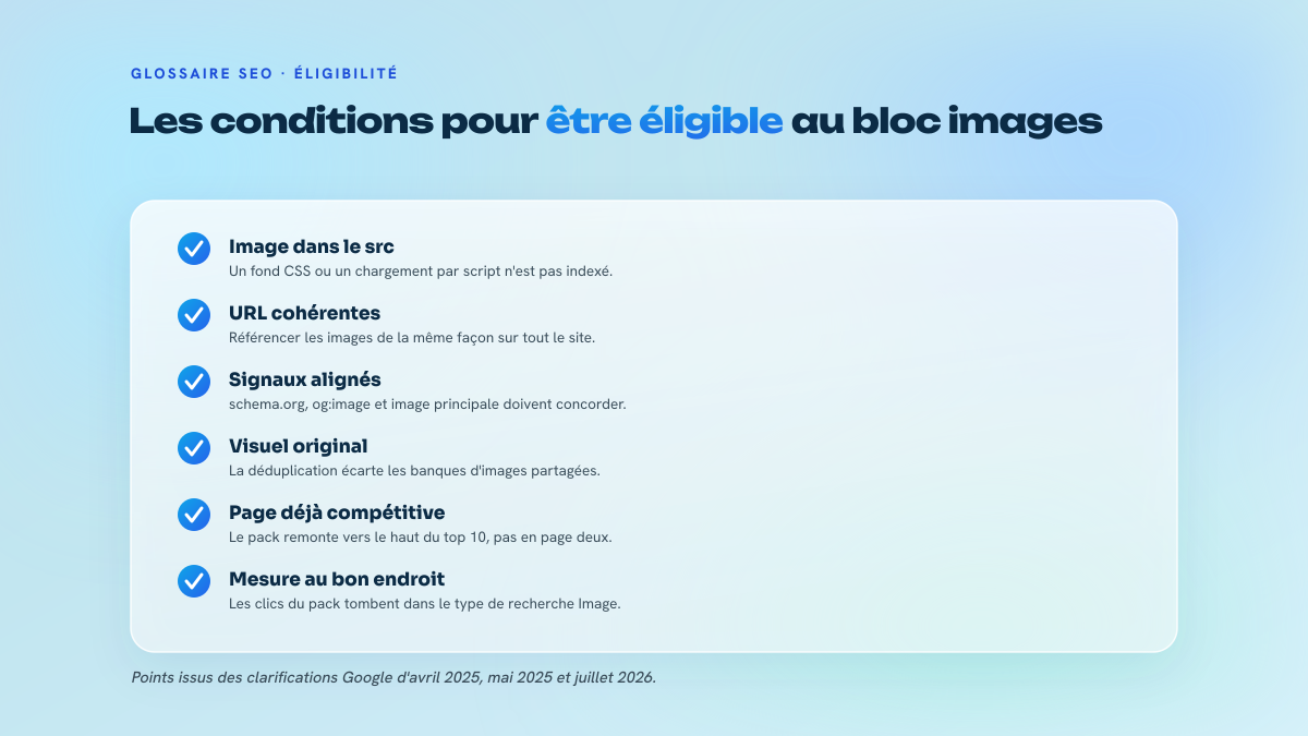 Liste de contrôle des conditions techniques pour rendre une page éligible à l'image pack : image en attribut src, URL cohérentes, cohérence entre schema.org et og:image, visuel original, mesure dans le type Image de la Search Console.