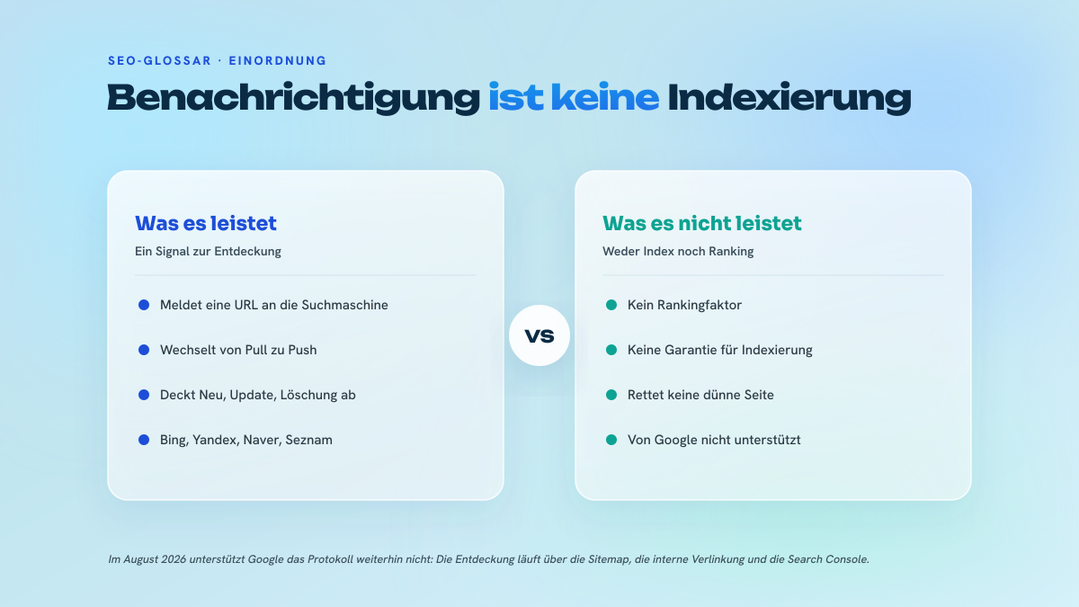 Zweispaltiger Vergleich zwischen dem, was IndexNow tatsächlich bringt, nämlich eine schnellere Entdeckung bei Bing, Yandex, Naver, Seznam und Yep, und dem, was es nicht leistet, nämlich die Indexierung garantieren, das Ranking verbessern oder Google erreichen.