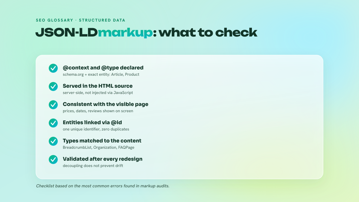 Checklist for verifying JSON-LD markup: context and type declared, server-side rendering, consistency with visible content, entities linked via @id, types matched to the page, validation after every redesign.