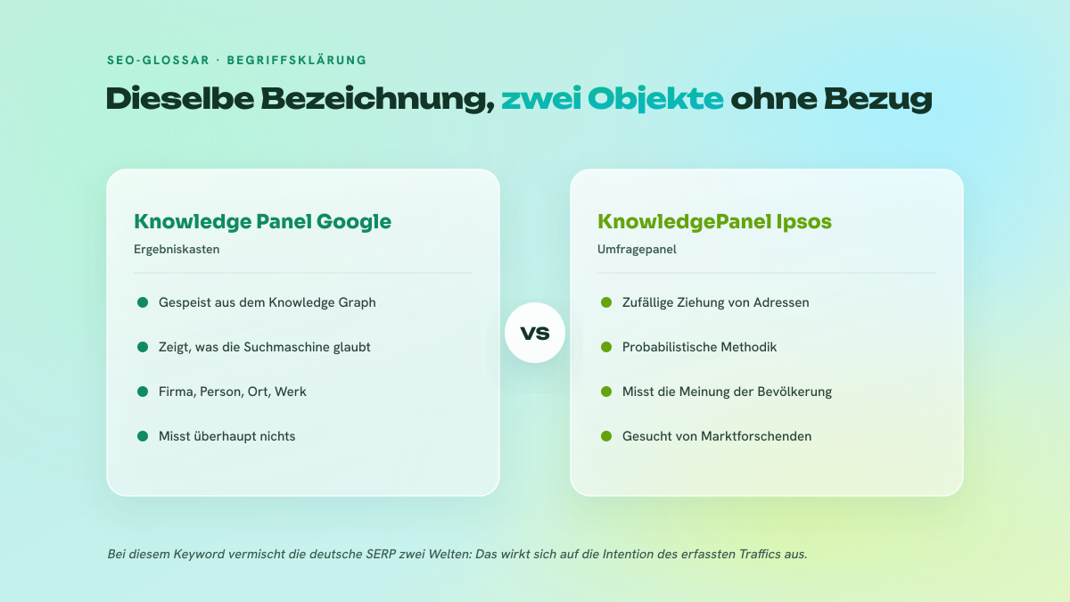 Zweispaltiger Vergleich zwischen dem Knowledge Panel von Google, einem Kasten aus dem Knowledge Graph, und dem KnowledgePanel von Ipsos, einem probabilistischen Umfragepanel.