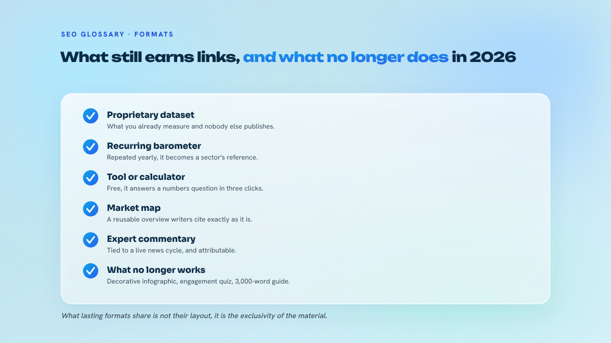 Checklist of link bait formats: proprietary dataset, recurring barometer, free tool, market map, expert commentary, and the formats that no longer work.