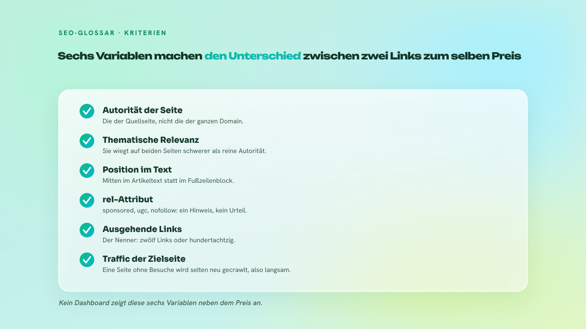 Liste der sechs Variablen, die den Wert eines Links bestimmen: Autorität der Seite, thematische Relevanz, Position im Text, rel-Attribut, Anzahl ausgehender Links und Traffic der Zielseite.