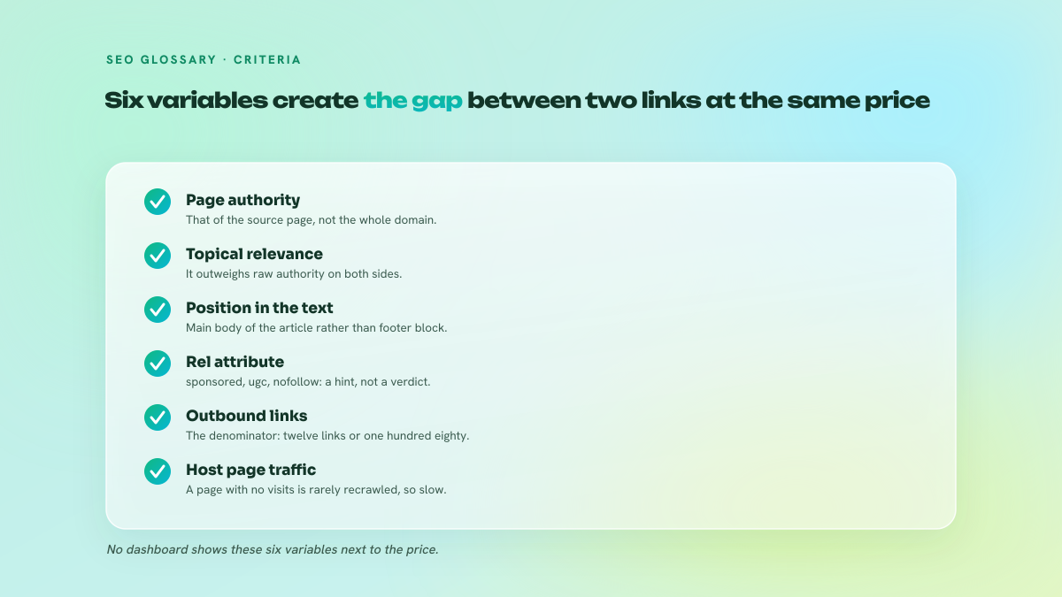 List of the six variables that make a link's value vary: page authority, relevance, position, rel attribute, number of outbound links and traffic of the host page.