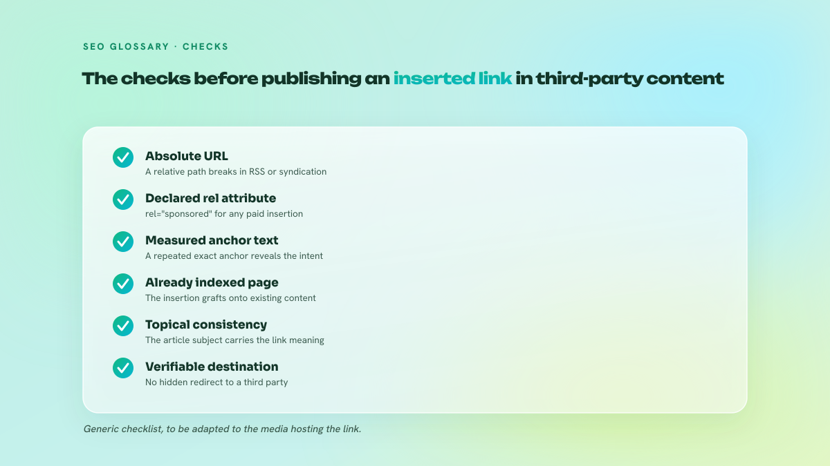 Checklist of the five checks to run before publishing a link inserted into an existing article: absolute URL, rel attribute, anchor text, indexed page, topical consistency and verifiable destination.