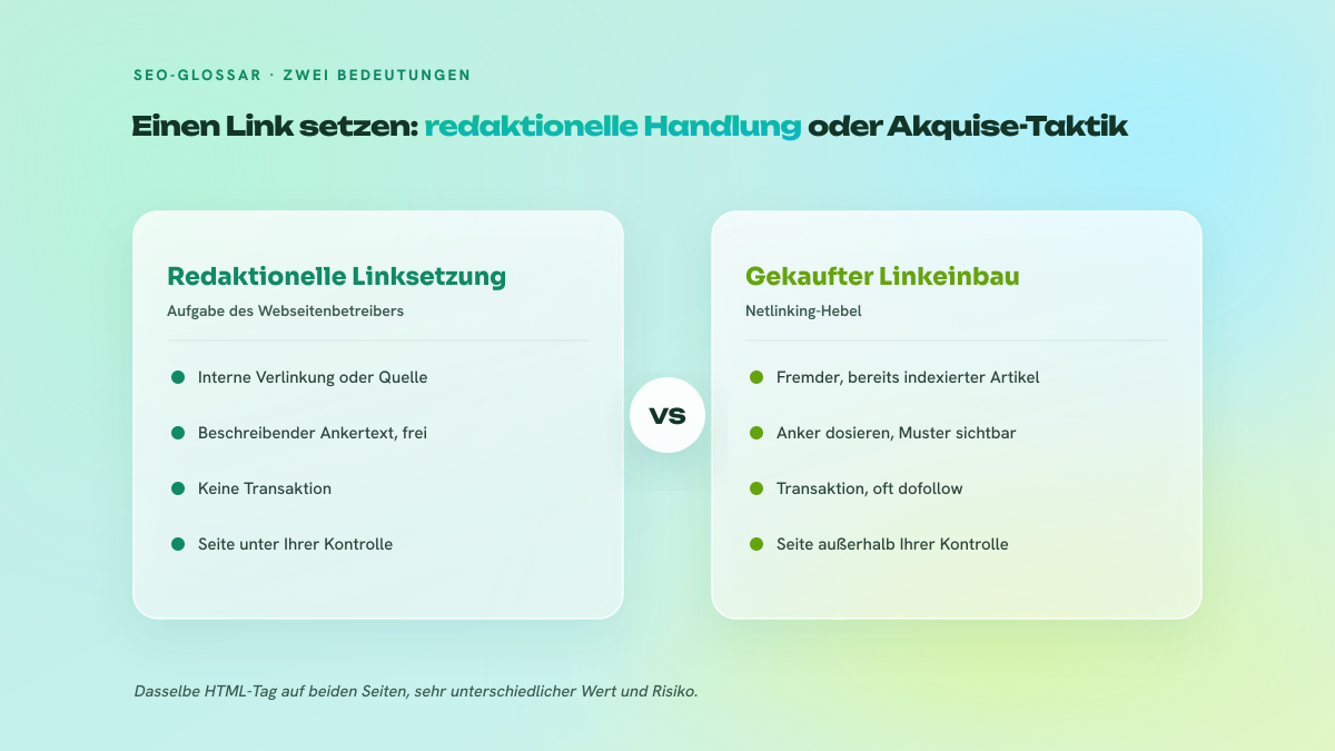 Zweispaltiger Vergleich zwischen der redaktionellen Linksetzung, die ein Autor in seinem eigenen Content vornimmt, und dem gekauften Linkeinbau in einem bereits veröffentlichten fremden Artikel.