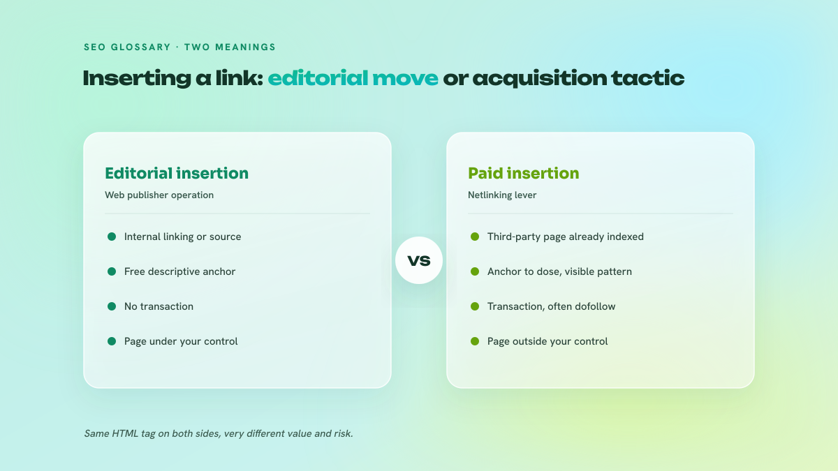 Two-column comparison between editorial link insertion, done by a writer inside their own content, and paid insertion into a third-party article already published.