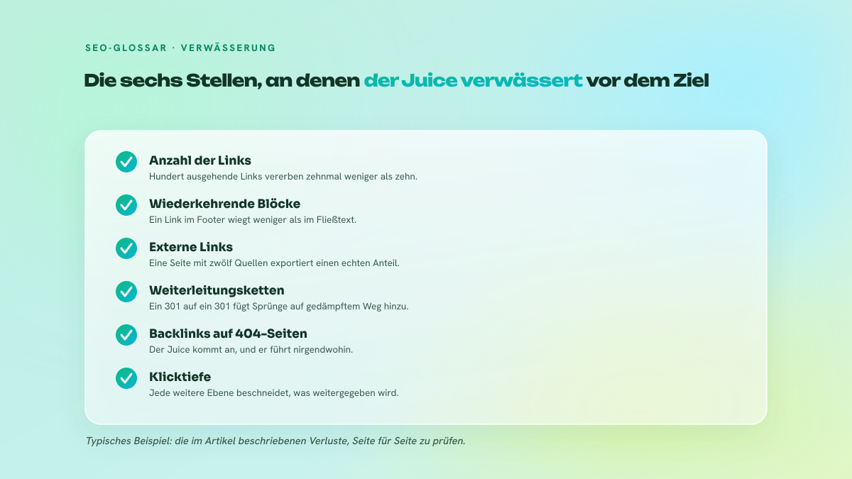 Liste der sechs Ursachen für die Verwässerung von Link Juice: Anzahl ausgehender Links, wiederkehrende Blöcke, externe Links, Weiterleitungsketten, Backlinks auf 404-Seiten und Klicktiefe.