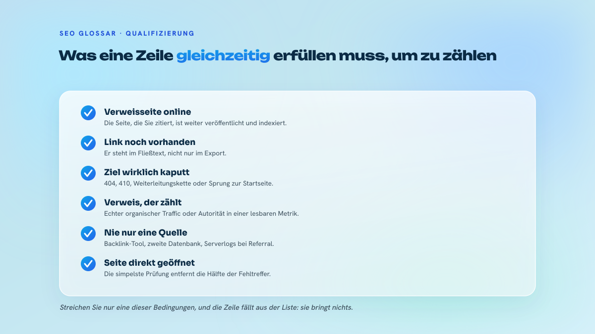 Sechs-Punkte-Checkliste mit den Bedingungen für die Qualifizierung eines reklamierbaren Links: Verweisseite lebt, Link noch vorhanden, Ziel wirklich kaputt, Verweisdomain interessant, doppelte Prüfquelle, direktes Öffnen der Seite.