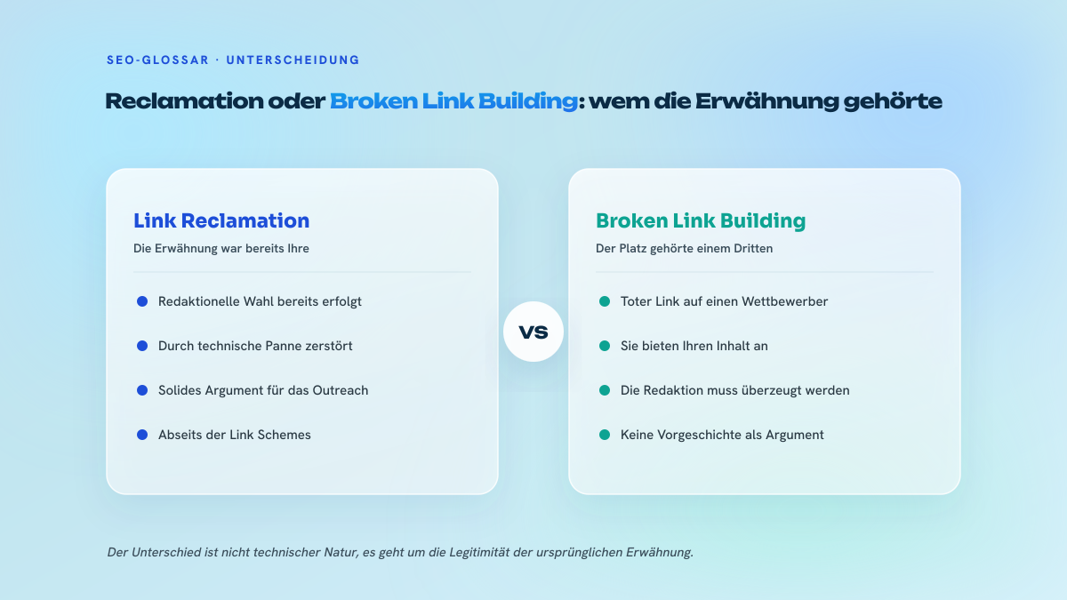 Zweispaltiger Vergleich zwischen Link Reclamation, bei der die Erwähnung Ihnen bereits gehörte und durch einen technischen Zwischenfall zerstört wurde, und Broken Link Building, bei dem Sie Ihren Inhalt anstelle eines toten Links auf einen Dritten anbieten.