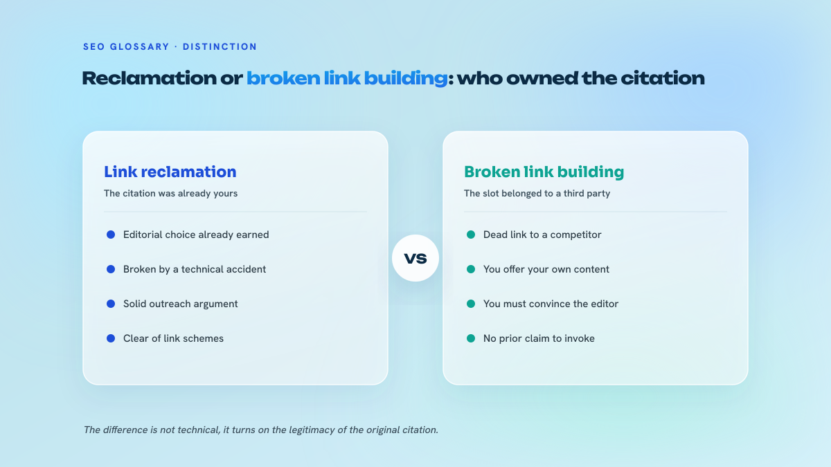 Two-column comparison contrasting link reclamation, where the citation already belonged to you and was broken by a technical accident, with broken link building, where you offer your content in place of a dead link pointing to a third party.