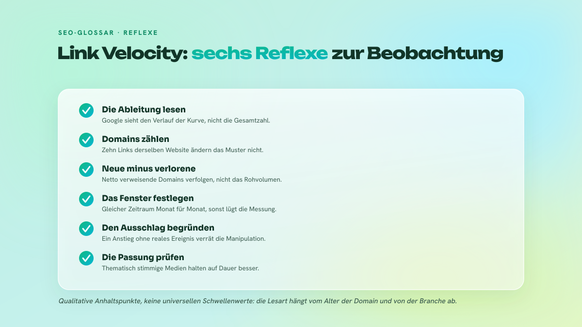 Checkliste mit sechs Reflexen zur Beobachtung der Geschwindigkeit des Backlink-Aufbaus: Ableitung statt Gesamtzahl, netto verweisende Domains, Stimmigkeit mit einem realen Ereignis, stabiles Messfenster, thematische Passung der Quellen, Lesart nach Muster.