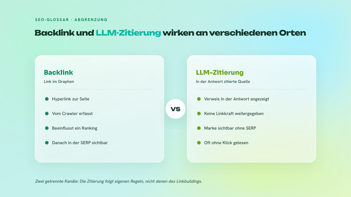 Gegenüberstellung in zwei Spalten: links der Backlink, ein Hyperlink, der vom Crawler erfasst und über die Ergebnisseite aufgerufen wird, rechts die LLM-Zitierung, ein Quellenverweis, der direkt in der generierten Antwort erscheint, ohne Weitergabe von Linkkraft.