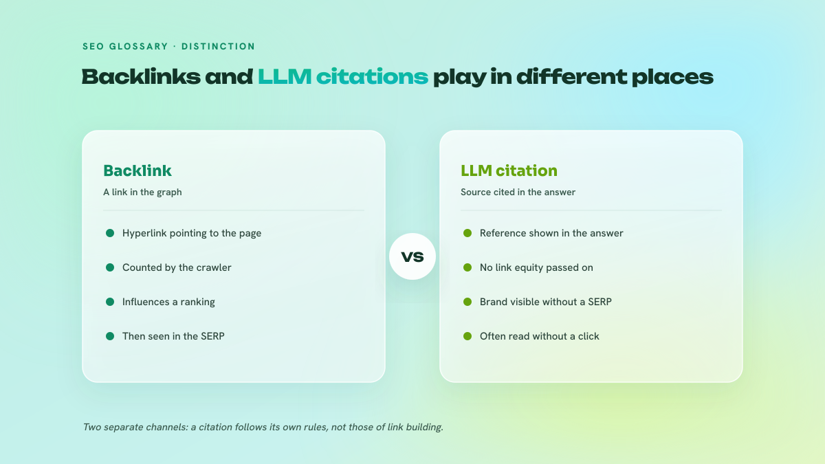 Two-column comparison contrasting the backlink, a hyperlink counted by the crawler and reached through the results page, with the LLM citation, a source reference shown directly inside the generated answer without any link equity passed.