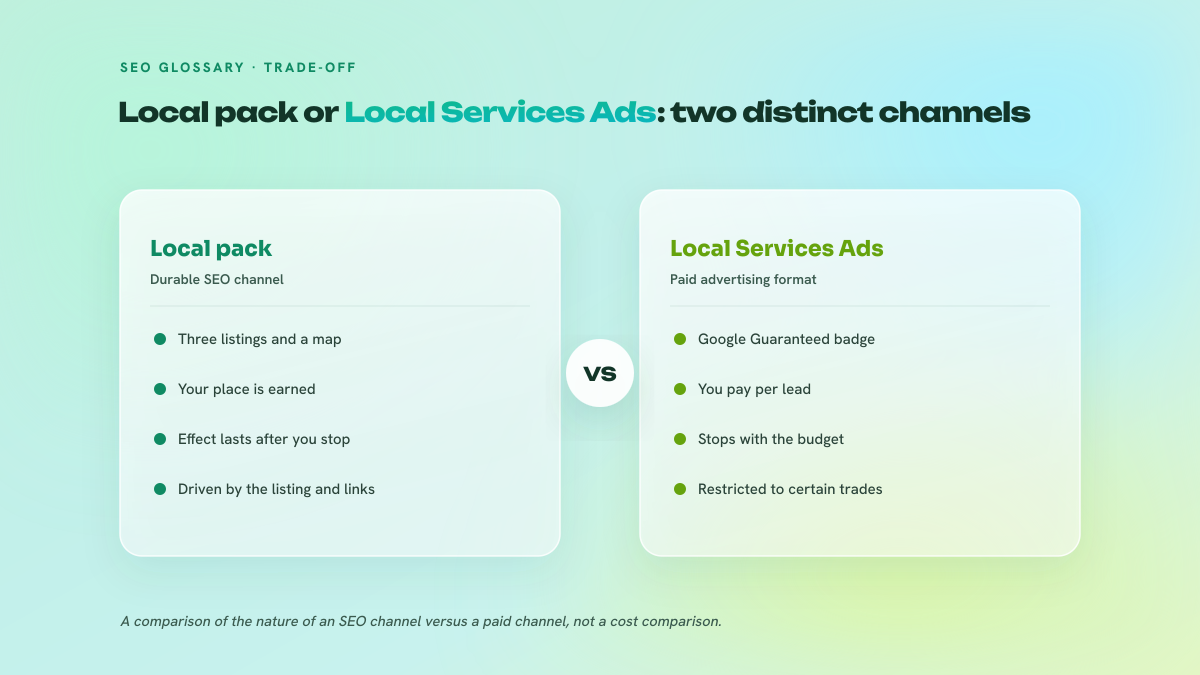 Two-column comparison between the local pack, a durable SEO channel, and Local Services Ads, a paid advertising format restricted to certain trades.