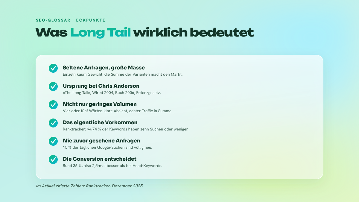 Liste mit sechs Eckpunkten zur Definition des Long Tail im SEO: seltene, aber zahlreiche Suchanfragen, Ursprung bei Chris Anderson, Abgrenzung zum reinen Niedrigvolumen, Anteil der Keywords mit zehn Suchanfragen oder weniger, völlig neue Suchanfragen, höhere Conversion-Rate.