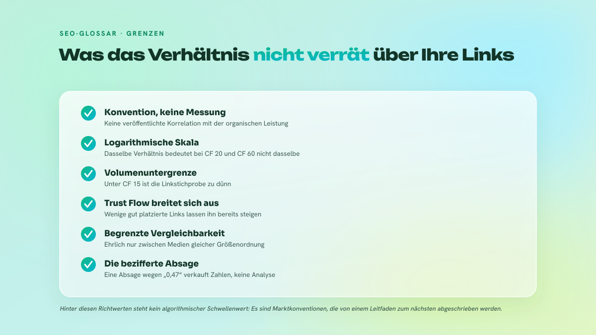 Liste von sechs Grenzen des Verhältnisses von Trust Flow zu Citation Flow: ungemessene Konvention, logarithmische Skala, Volumenuntergrenze, Ausbreitung des Trust Flow, begrenzte Vergleichbarkeit, mit einer Nachkommastelle begründete Absage.