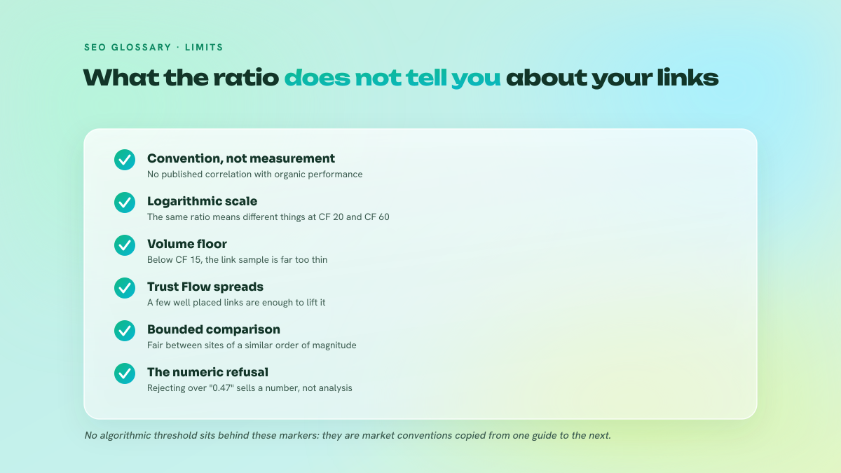 List of six limits of the Trust Flow to Citation Flow ratio: unmeasured convention, logarithmic scale, volume floor, Trust Flow propagation, bounded comparison, refusal justified by a decimal.