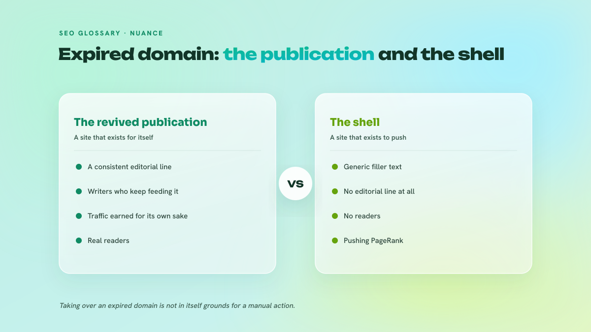 Two-column comparison between a revived, actively edited publication and a shell built on an expired domain: editorial line, genuine traffic, purpose of the site.