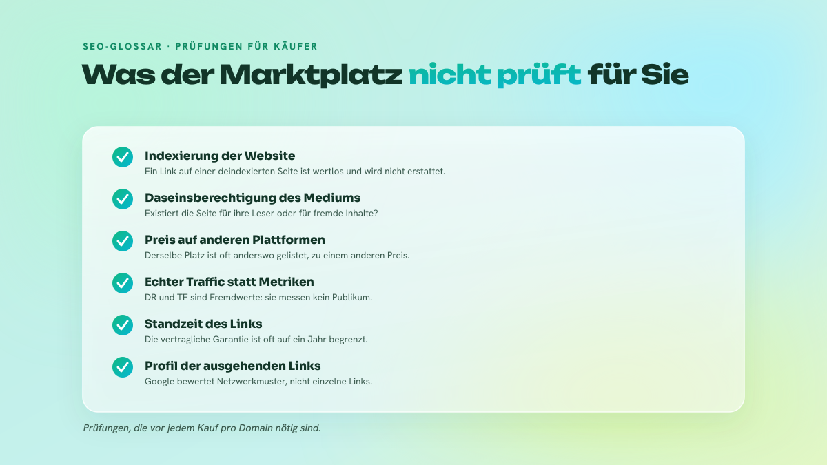 Checkliste der fünf Qualitätsprüfungen, die ein Käufer bei einem auf einem Linkmarktplatz gelisteten Platz selbst durchführen sollte.
