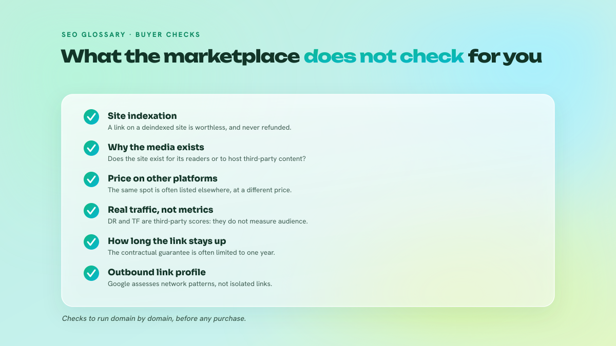 Checklist of the five quality checks a buyer must carry out themselves on a spot listed on a link marketplace.