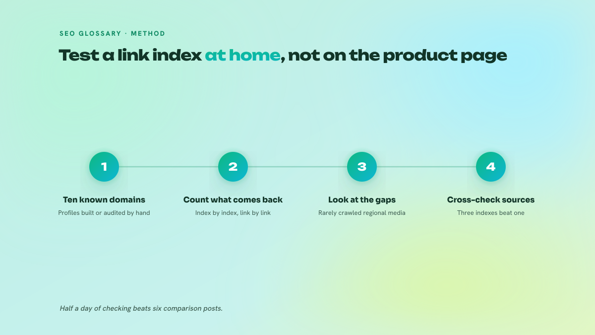 Three-step process for testing a backlink index on your own domains instead of trusting the advertised volumes.