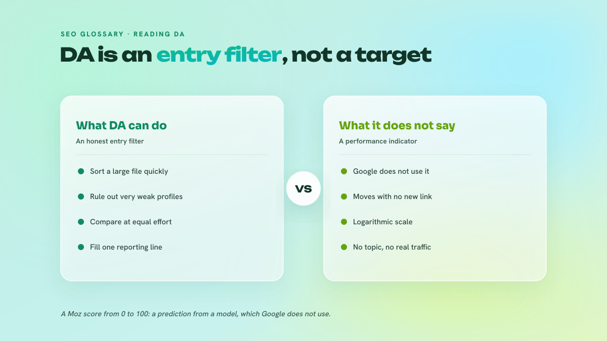 Two-column comparison between legitimate uses of Domain Authority and uses that lead to steering errors.