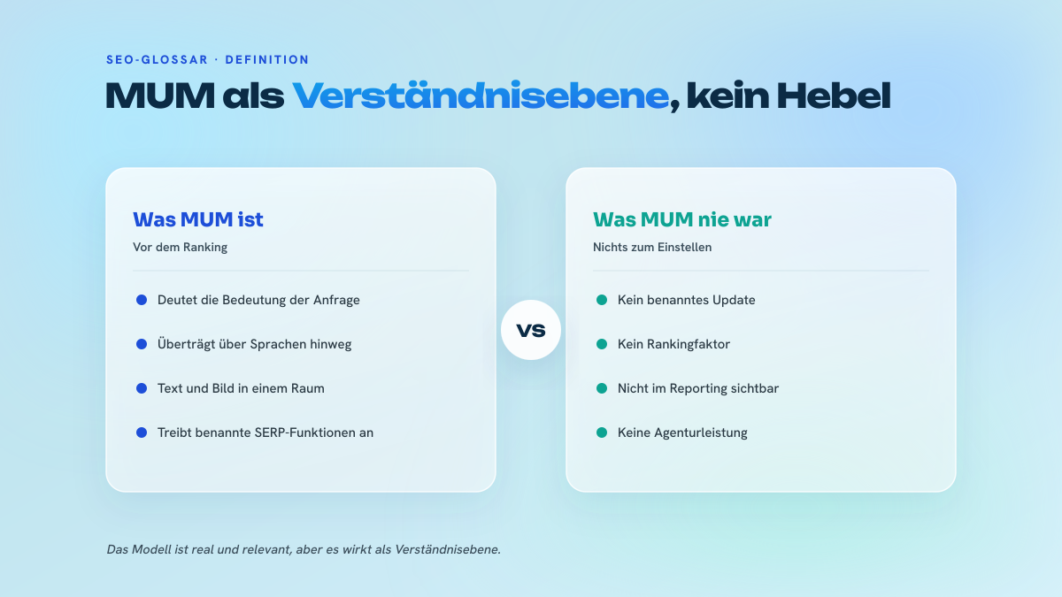 Zweispaltiger Vergleich, der die tatsächliche Rolle von MUM als Verständnisebene den fälschlich zugeschriebenen Ranking-Behauptungen gegenüberstellt.