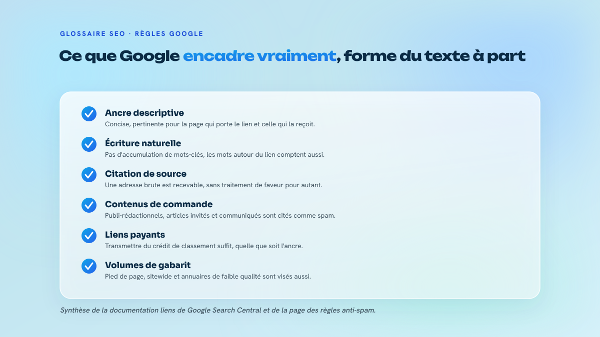 Liste de six points résumant les exigences de Google sur le texte d'ancre et les pratiques qualifiées de spam de liens, indépendamment de la forme de l'ancre.