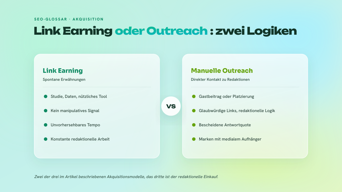 Zweispaltiger Vergleich zwischen organischem Link Earning und manueller Outreach: Herkunft des Links, nötiger Aufwand, Tempo der Akquisition und passendes Markenprofil.