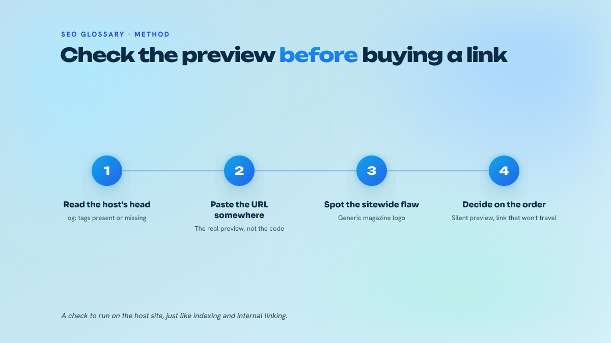 Three steps for checking a host site's Open Graph before buying an editorial placement: read the head, paste the URL, decide on the order.