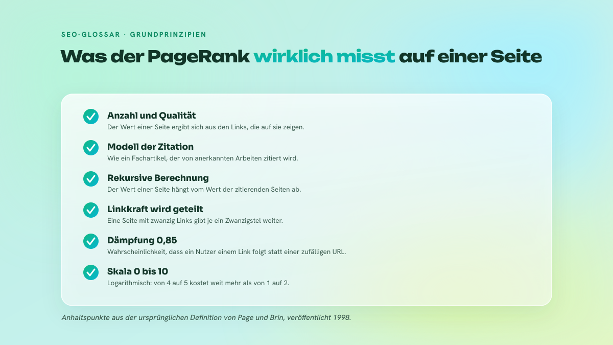 Checkliste der Grundprinzipien des PageRank: Anzahl und Qualität der Links, Modell der wissenschaftlichen Zitation, rekursive Berechnung, Aufteilung der Linkkraft auf ausgehende Links, Dämpfungsfaktor, logarithmische Skala.