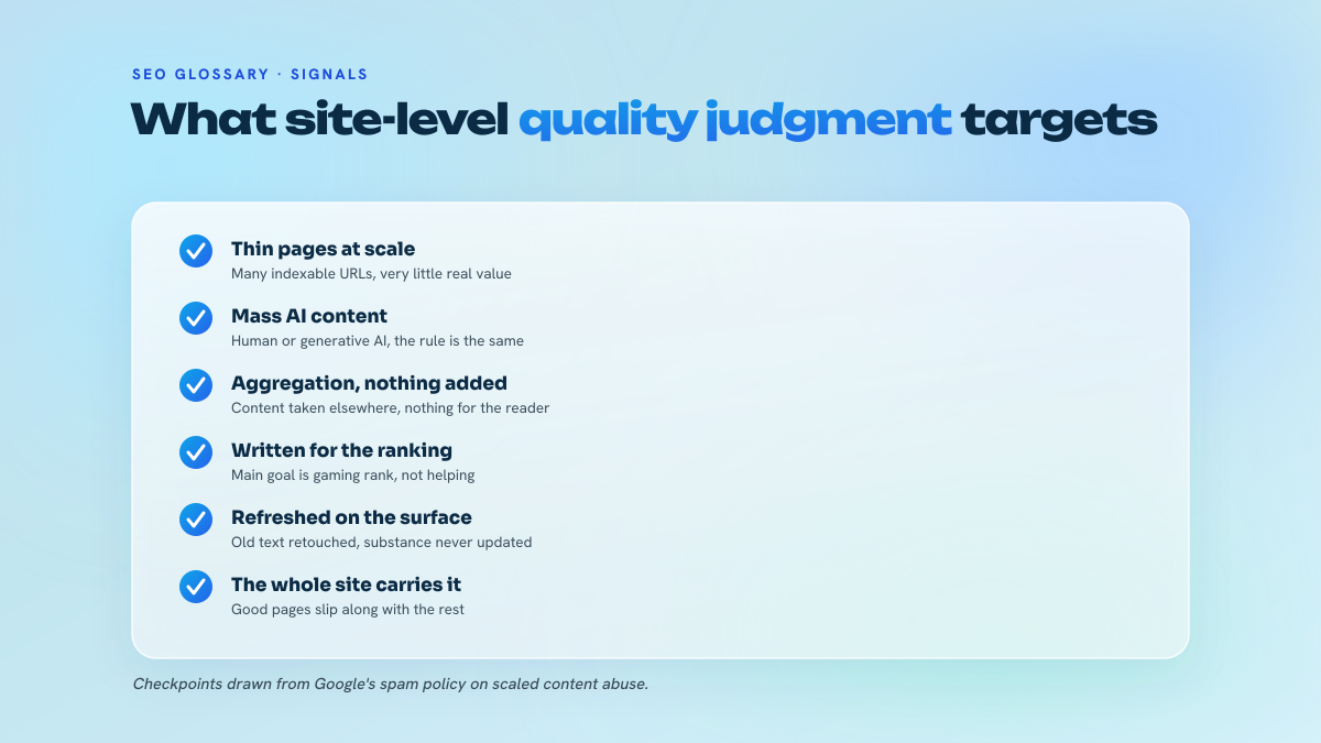 Six-point checklist describing the low-value content signals weighed by site-level quality judgment: thin pages at scale, mass AI content, aggregation with no added value, ranking-first intent, surface-level refreshes and the effect across the whole domain.