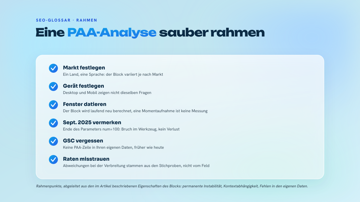 Sechs-Punkte-Checkliste für den Rahmen einer Analyse des People-Also-Ask-Blocks: Markt festlegen, Gerät festlegen, Beobachtungsfenster datieren, den Bruch vom September 2025 vermerken, nichts von der Search Console erwarten, Verbreitungszahlen relativieren.