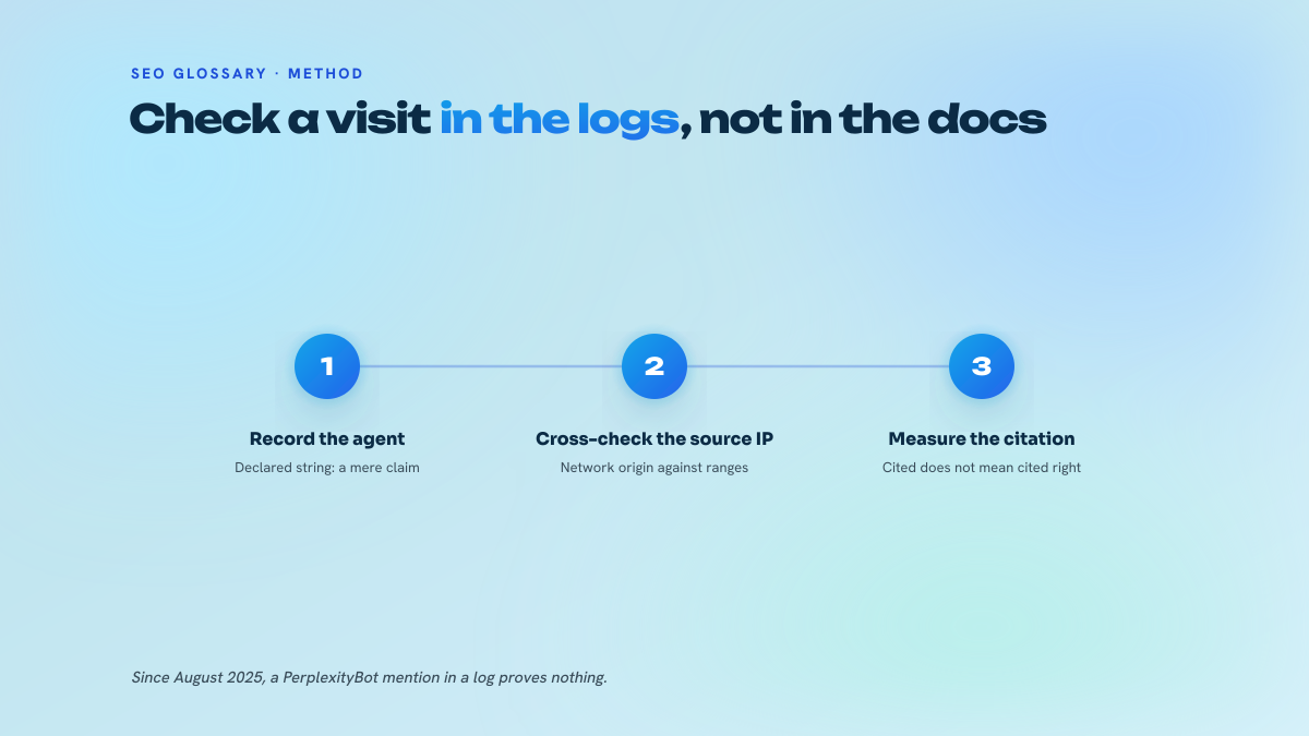 Three-step process for confirming a crawler visit: read the declared agent, trace back to the source IP, then conclude on the citation actually obtained.