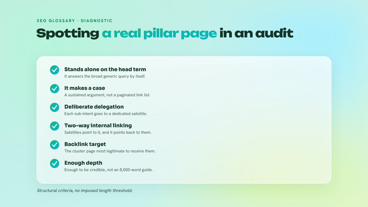 Checklist of five criteria for telling a genuine pillar page apart from a category page or a monolithic guide.